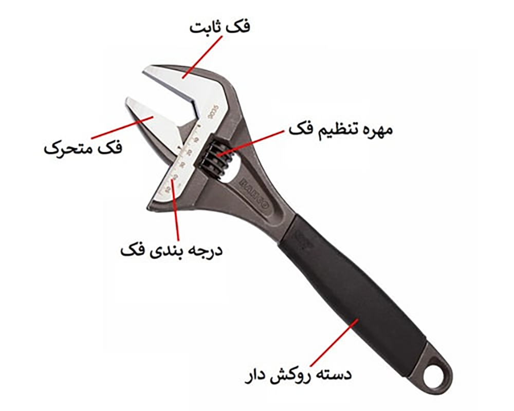 نکاتی برای انتخاب برند مناسب: