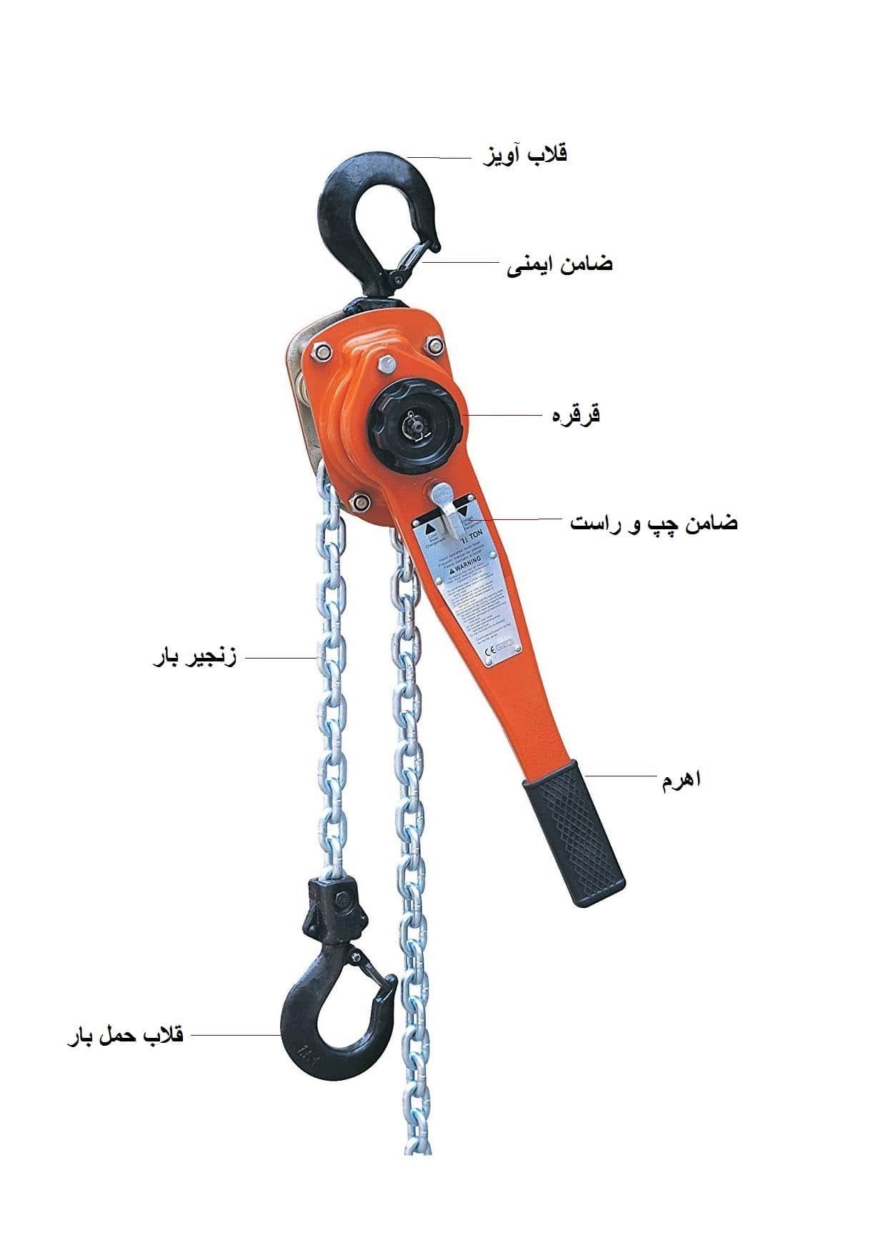 ساختار پولیفت