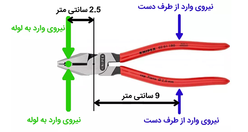 انبر دست در مکانیکی