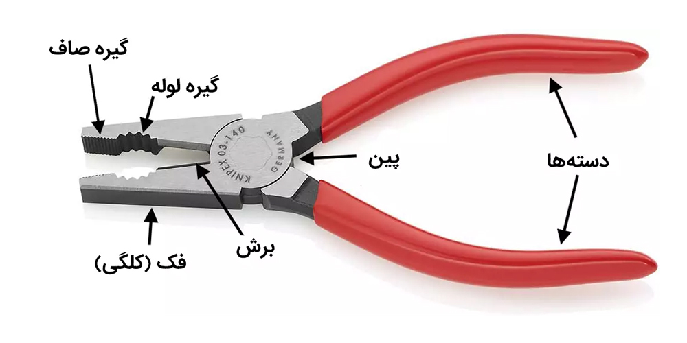 ساختار و نحوه عملکرد انبر دستی